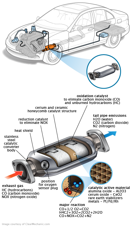 See C3127 repair manual