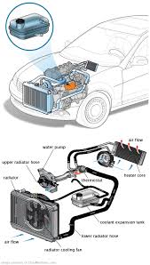 See C3127 repair manual